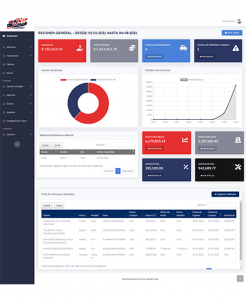 Desarrollo de Sitios Web